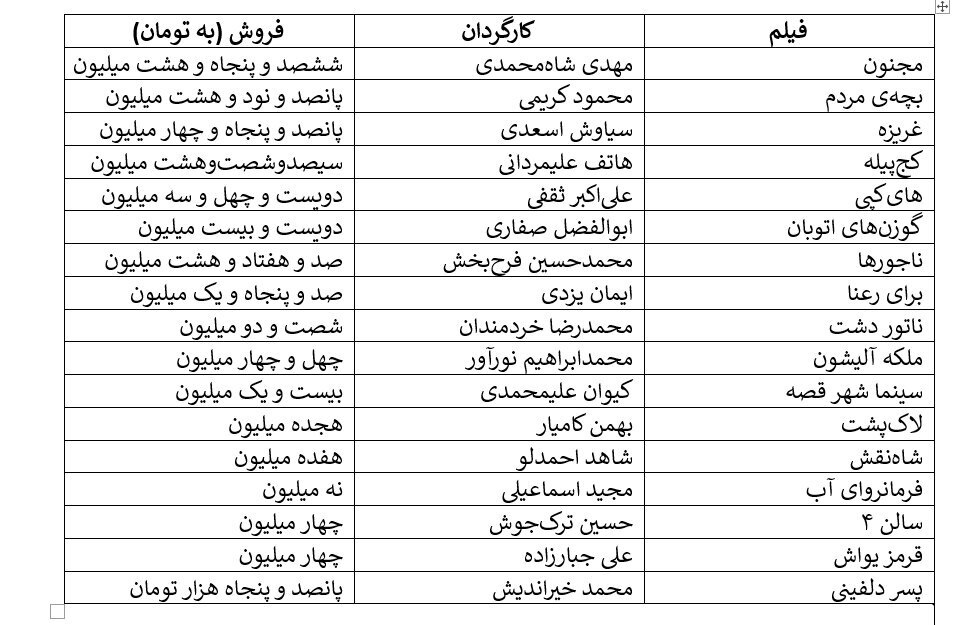 ریزش شش میلیونی مخاطبان سینمای ایران/ این سیر نزولی به کجا خواهد رساندمان؟
