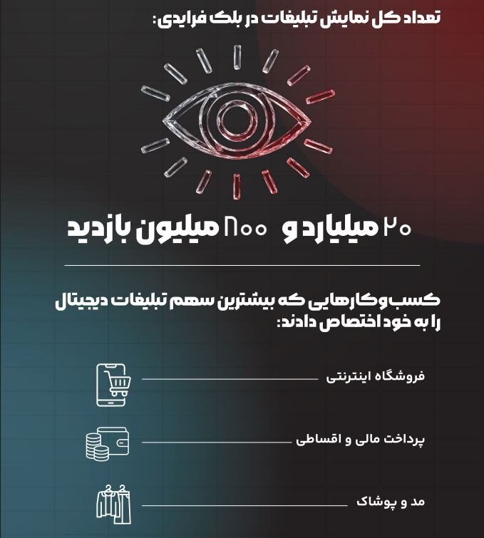 گزارش بلک فرایدی 1404 تپسل؛ تازهترین روندهای تبلیغات دیجیتال منتشر شد