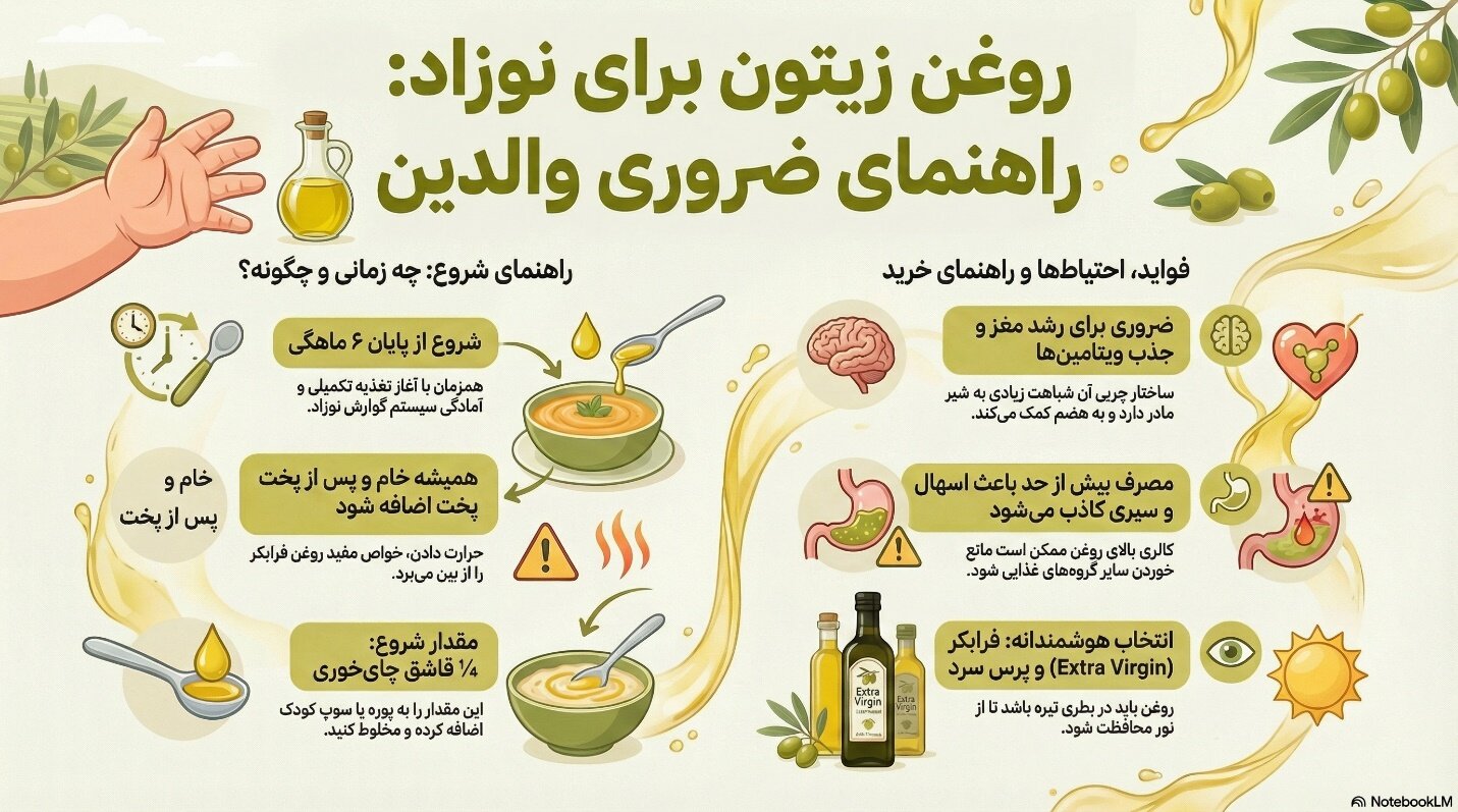 روغن زیتون از چند ماهگی برای نوزاد مناسب است؟ توصیههای علمی برای والدین