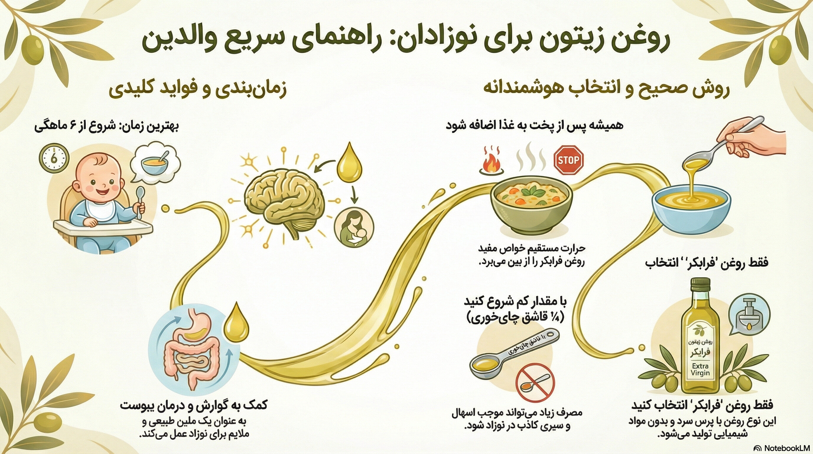 روغن زیتون از چند ماهگی برای نوزاد مناسب است؟ توصیههای علمی برای والدین