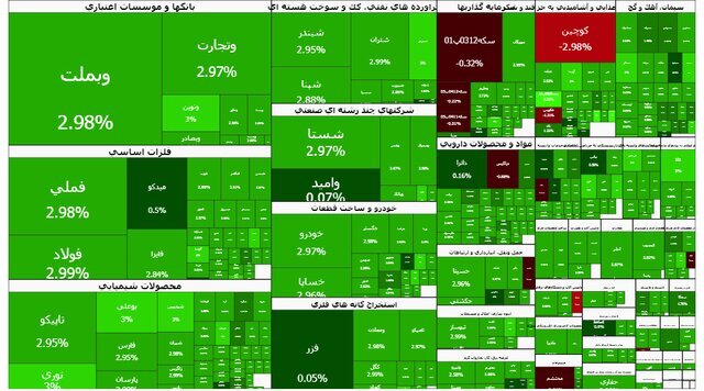 صعود بیسابقه ۹۳ هزار واحدی بورس