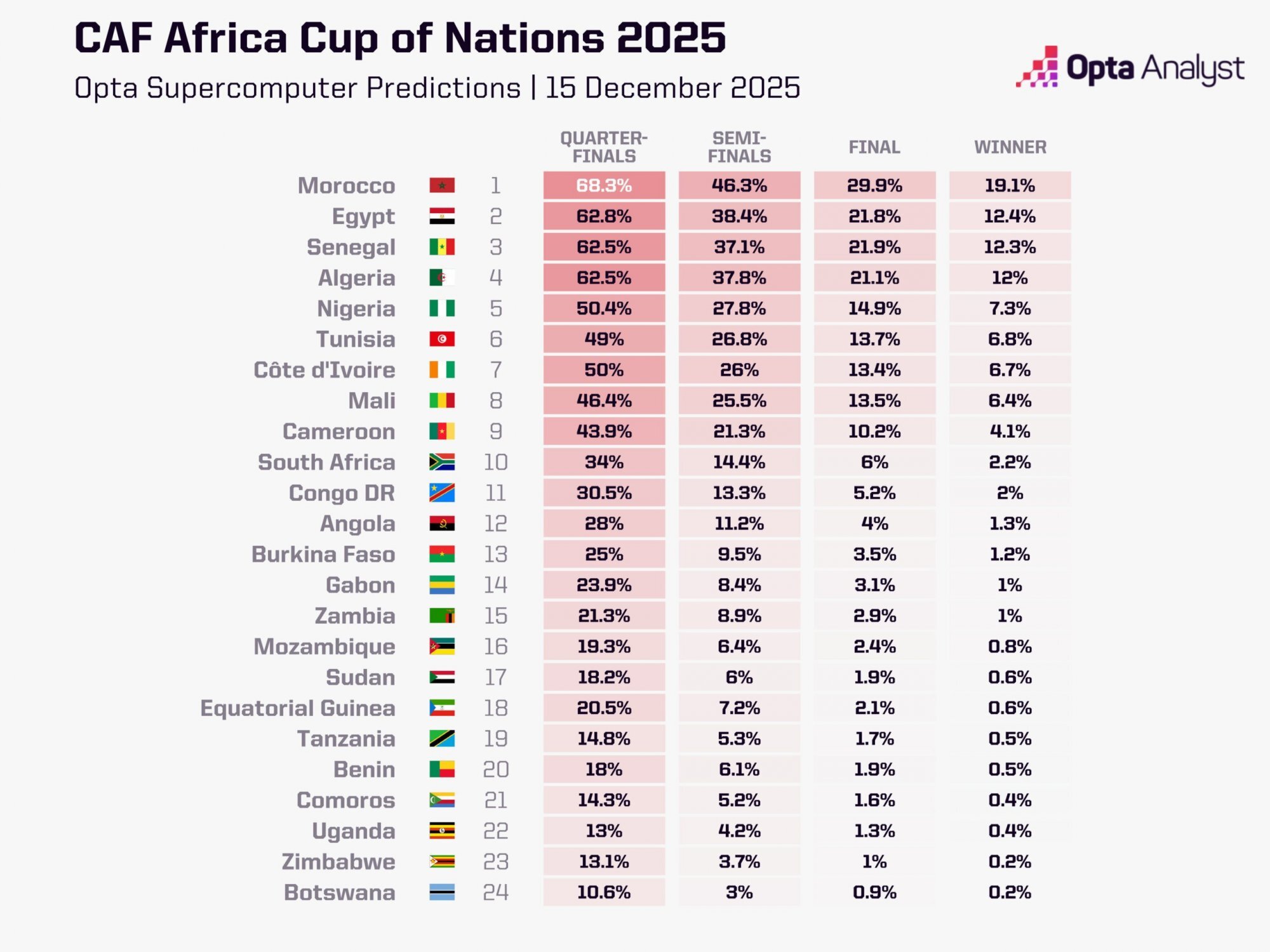 قهرمان جام ملتهای آفریقا مشخص شد