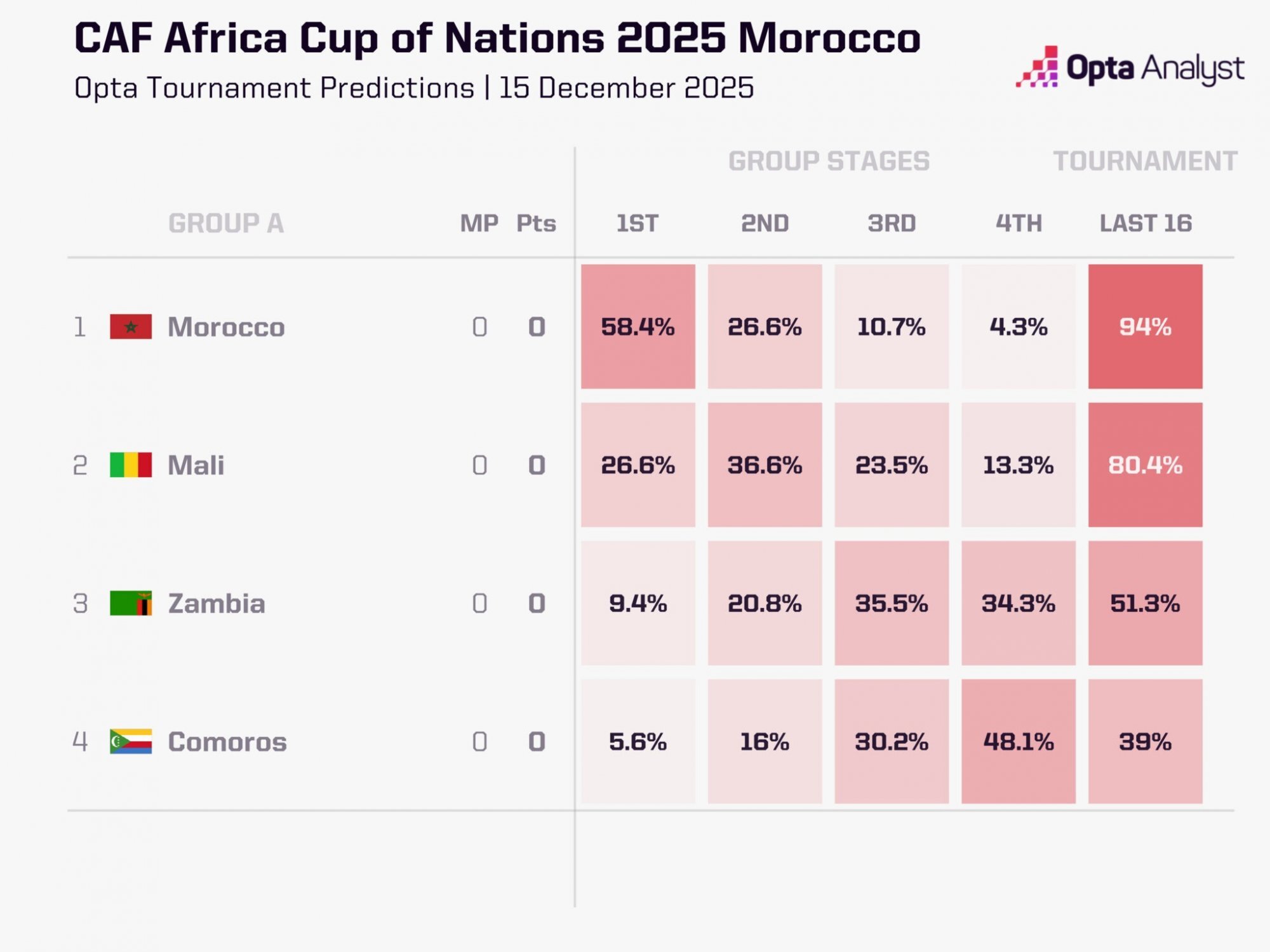 قهرمان جام ملتهای آفریقا مشخص شد