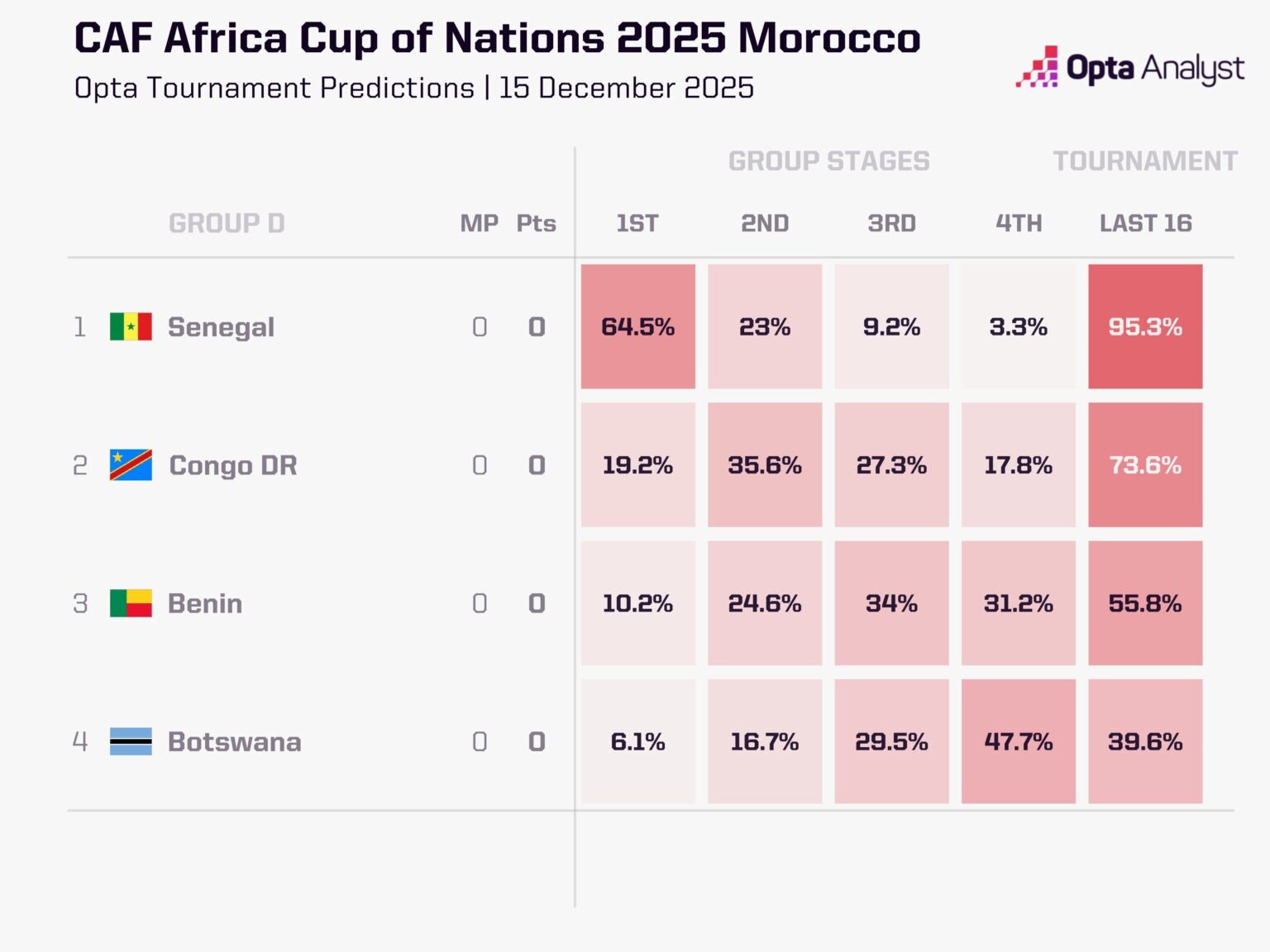 قهرمان جام ملتهای آفریقا مشخص شد
