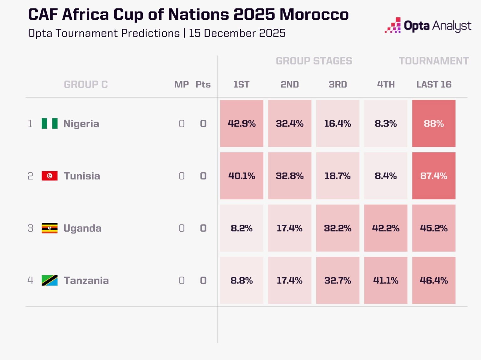 قهرمان جام ملتهای آفریقا مشخص شد