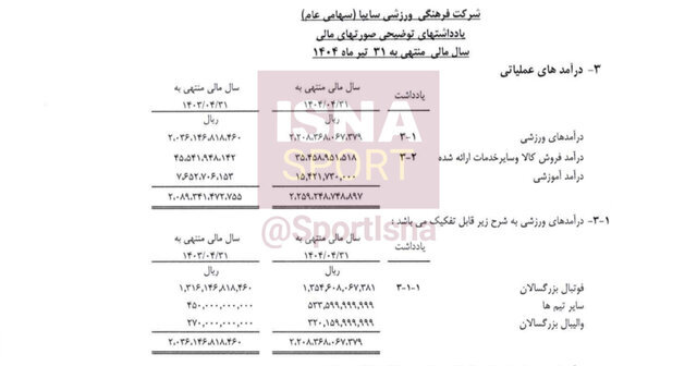 زیان انباشته ۱۷۶ میلیاردی سایپا
