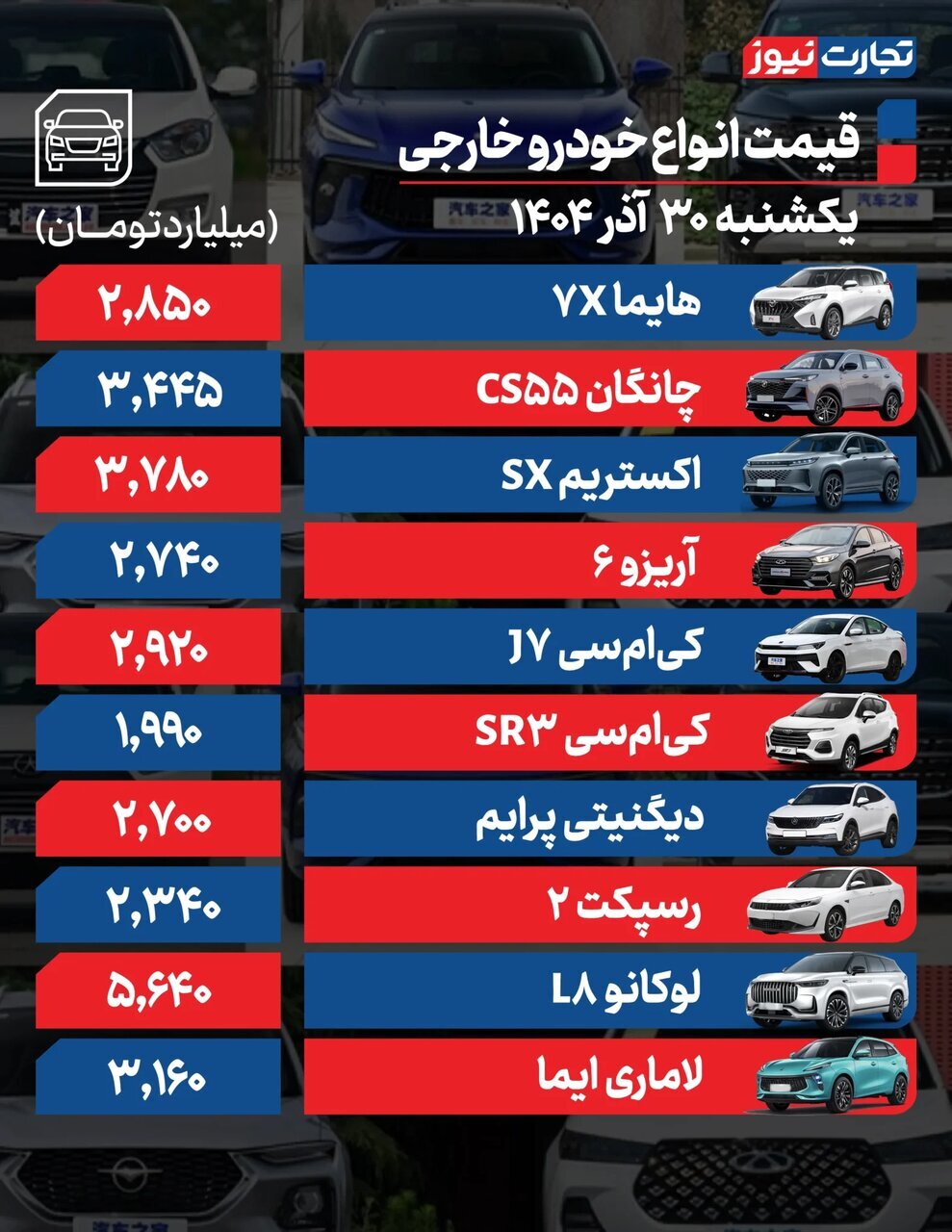 بازار خودرو همچنان صعودی است؛ فقط این خودرو داخلی ۳۰ میلیون تومان ارزان شد | جدول قیمت ها