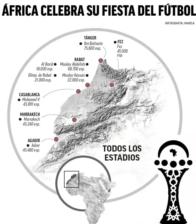 جام ملت‌های آفریقا ۲۰۲۵ آغاز می‌شود: مراکش مدعی اصلی قهرمانی