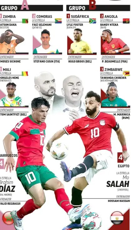 جام ملت‌های آفریقا ۲۰۲۵ آغاز می‌شود: مراکش مدعی اصلی قهرمانی