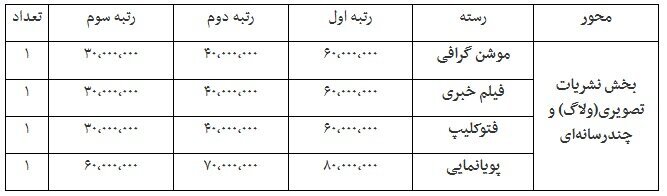 جوایز جشنواره ملی رسانه و نشریات دانشجویی تیتر ۱۴ اعلام شد