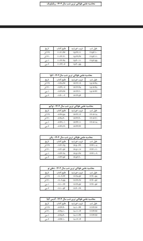 طول شب یلدا از «پسابندر» در ایران تا ۸ پایتخت دنیا؛ روایت نجومی یلدا