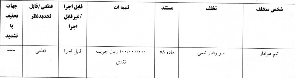 آرای لیگ دسته اول فوتبال صادر شد