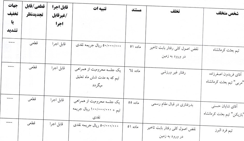 آرای لیگ دسته اول فوتبال صادر شد