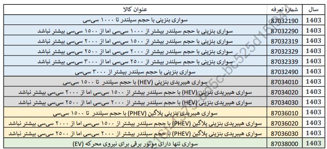 آییننامه اجرایی حقوق گمرکی واردات خودروی شخصی برای ایرانیان خارج از کشور اصلاح شد