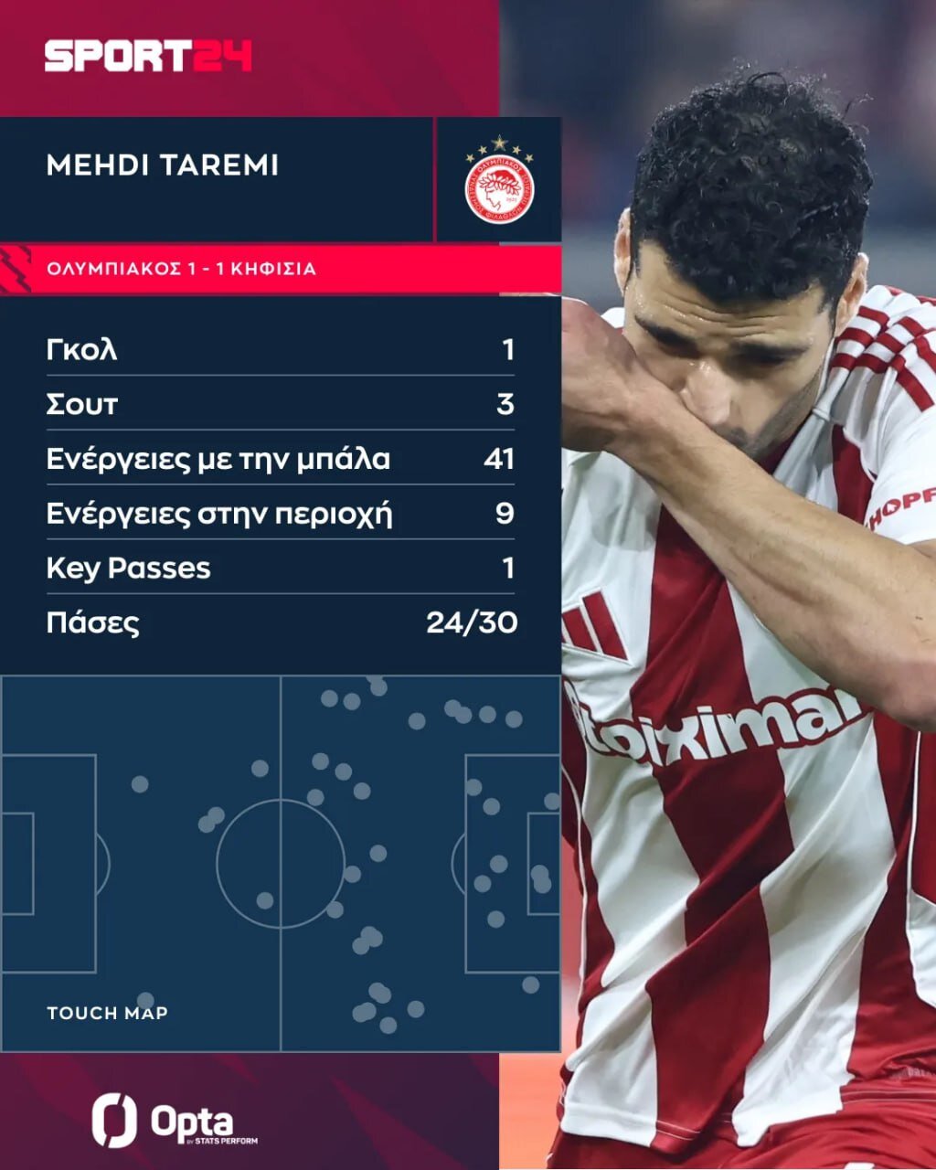 تمجید رسانه یونانی از طارمی؛ شخصیتی قابل احترام