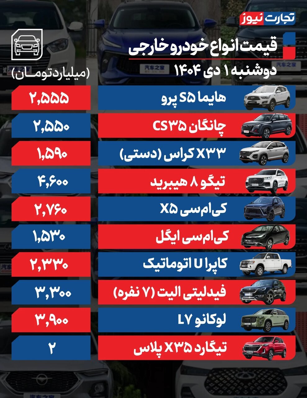 این خودرو هم به باشگاه ۲میلیاردی‌ها پیوست | قیمت انواع خودرو؛ امروز یک دی ۱۴۰۴ + جدول