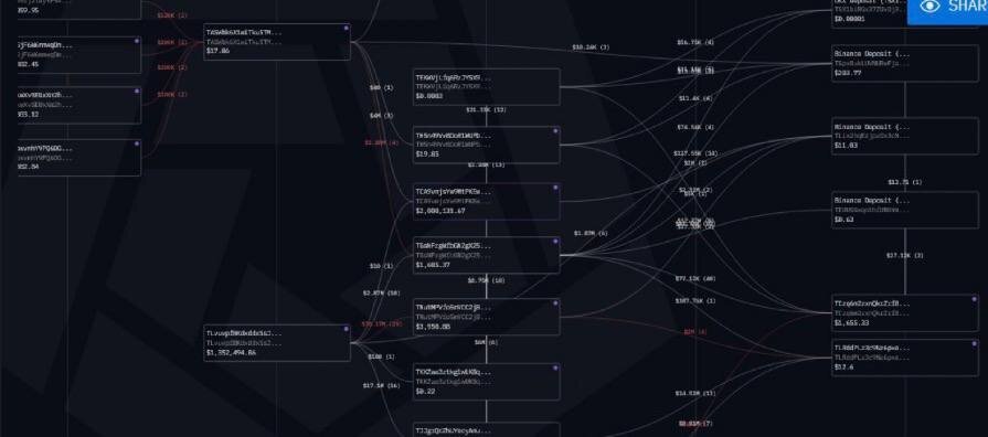 انتشار اسناد جدید از صرافی‌های ایرانی رمزارز در رسانه‌های اسرائیلی