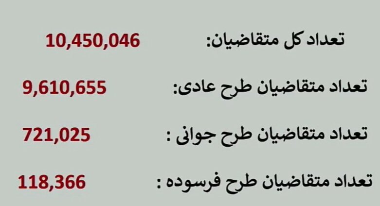 قرعه کشی محصولات ایران خودرو برگزار شد