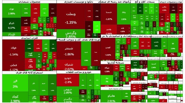 ورود بورس به کانال ۳.۹ میلیون هم‌زمان با حذف حجم مبنا