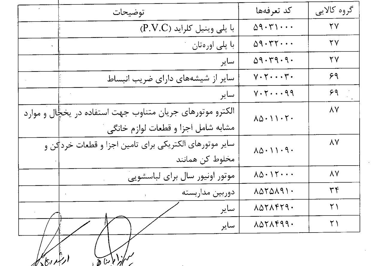 ۱۰ قلم کالا به فهرست کالاهای قابل ورود با رویه کولبری اضافه شد