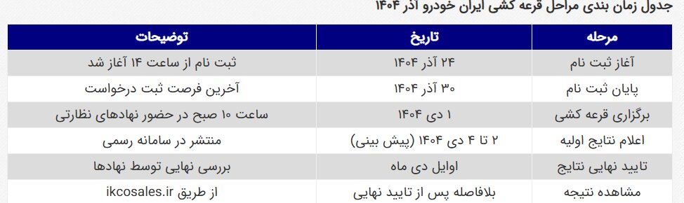 قرعه کشی یازدهمین دوره فروش محصولات ایران خودرو برگزار شد/ شانس برنده شدن در این دوره به ۰.۱ درصد رسید+عکس