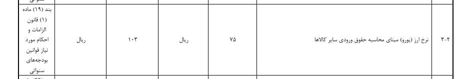 ارقام مهم لایحه بودجه 1405