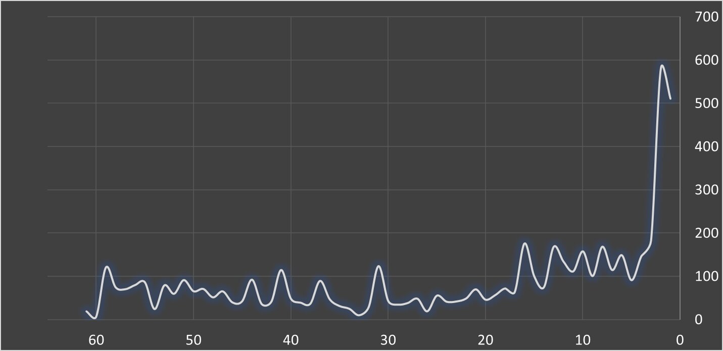 هشدار به خریداران صندوق‌های نقره؛ مراقب ریسک‌ها باشید