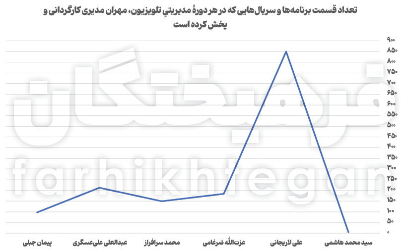 هنر مدیریت مدیری