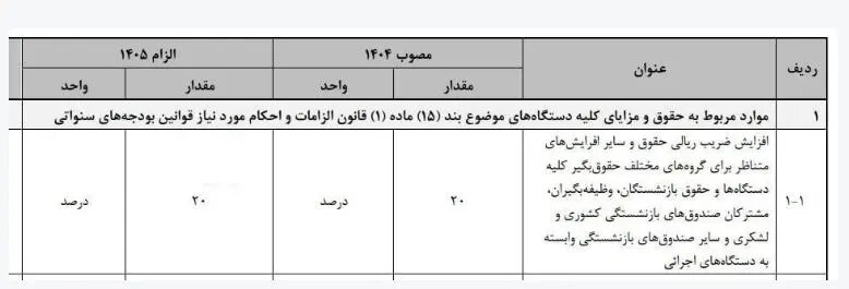 میزان افزایش حقوق کارمندان و بازنشستگان در بودجه ۱۴۰۵ مشخص شد