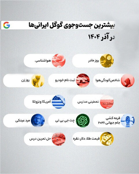 جست‌وجوهایمان درباره ما چه می‌گویند؟