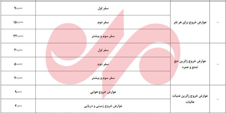 عوارض خروج از کشور باز هم افزایش یافت + عکس