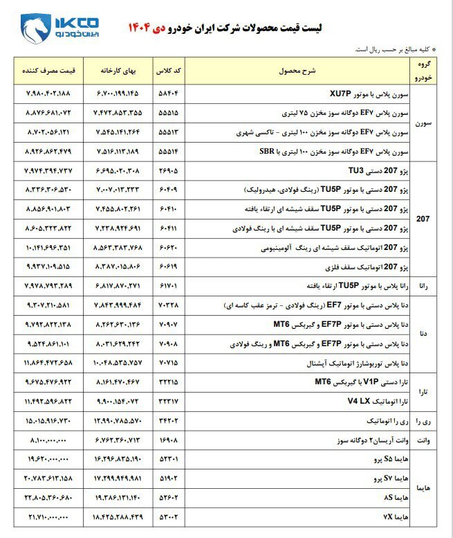 افزایش قیمت ۷۵میلیونی خودروی پرطرفدار | هایما،سورن، تارا و ری را چند شد؟ | جدول قیمت محصولات ایران‌خودرو ویژه دی‌