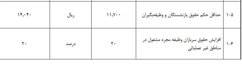 حداقل حقوق بازنشستگان در سال آینده ۱۴ میلیون تومان شد