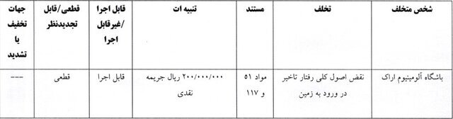 خداداد عزیزی جریمه شد/ فقط ۵۱ میلیون برای رفتار غیر ورزشی