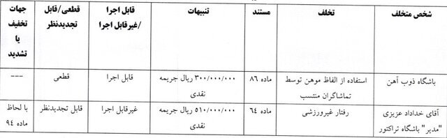 خداداد عزیزی جریمه شد/ فقط ۵۱ میلیون برای رفتار غیر ورزشی