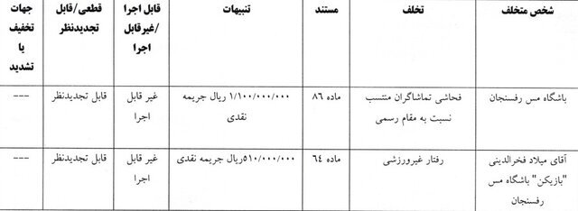 خداداد عزیزی جریمه شد/ فقط ۵۱ میلیون برای رفتار غیر ورزشی