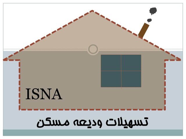 وام مستاجران تحت پوشش ۴۰۰ میلیون تومان شد