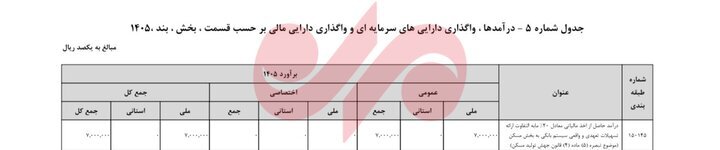پیشبینی درآمد ۷ همتی از جریمه بانکهای کمکار در حوزه تسهیلات مسکن