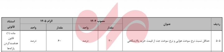 بهای سوخت هواپیما ۶۰ درصد قیمت خرید از پالایشگاه شد