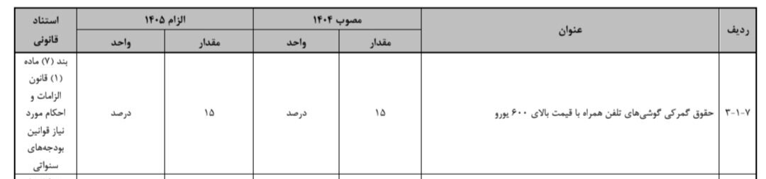 تعرفه ۱۵ درصدی واردات موبایل در لایحه بودجه ۱۴۰۵