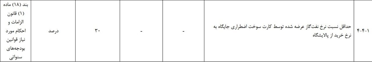 افزایش ۳۰ درصدی نرخ نفت گاز برای کارت سوخت اضطراری