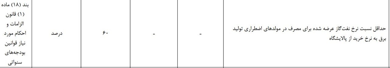 افزایش ۳۰ درصدی نرخ نفت گاز برای کارت سوخت اضطراری