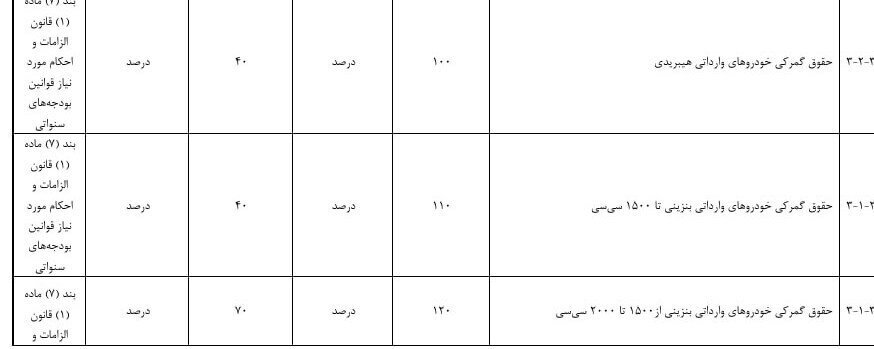 جزئیات تعرفه واردات خودرو در سال ۱۴۰۵