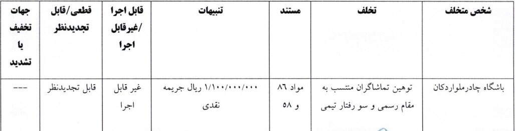 جریمه ۴ باشگاه لیگ برتری به همراه سرپرست تیم فوتبال تراکتور