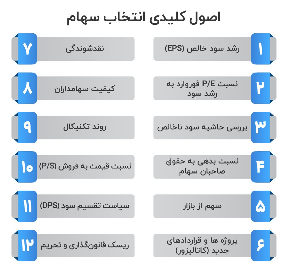 اصول انتخاب سهام؛ ۱۲ فاکتور مهم انتخاب سهم