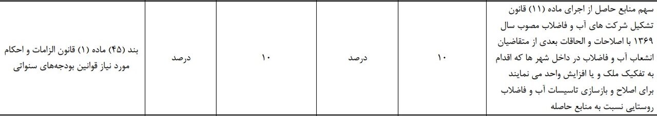 هزینه جداسازی انشعاب آب و فاضلاب ۱۰درصد افزایش یافت