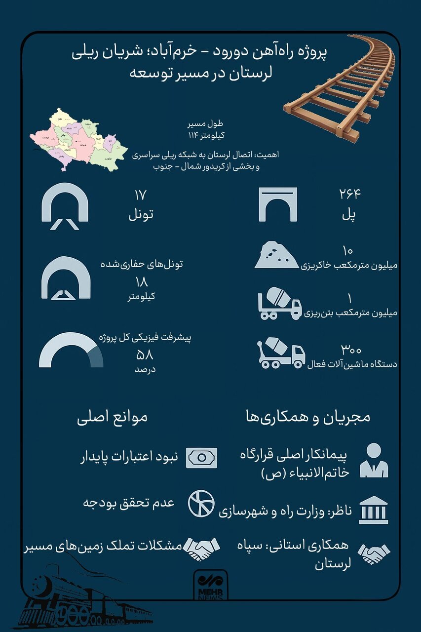 تونلهای بلند و منابع کوتاه؛ سرنوشت خط آهنی که در زاگرس گم شد