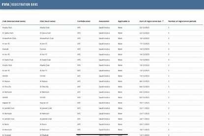 چراغ سبز فیفا به اردوگاه آبی‌ها؟/ پنجره نقل‌وانتقالاتی استقلال بسته نیست!