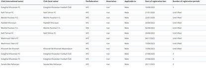 چراغ سبز فیفا به اردوگاه آبی‌ها؟/ پنجره نقل‌وانتقالاتی استقلال بسته نیست!