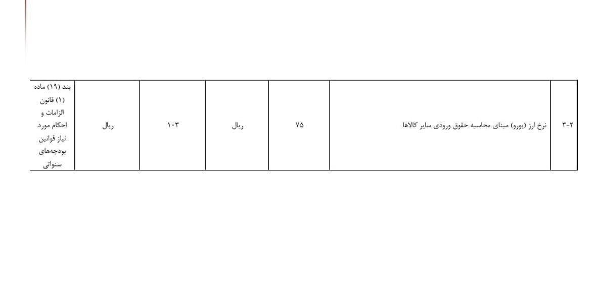 نرخ ارز مبنای گمرکی تعیین شد؛ هر دلار ۸۵ هزار تومان